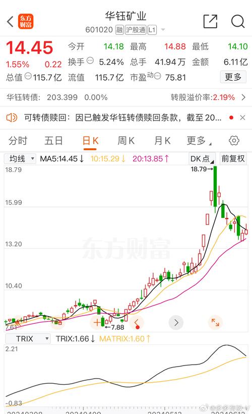 華業(yè)地產股票，華業(yè)地產股吧股票